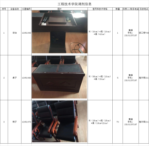 工程技术学院调剂信息1